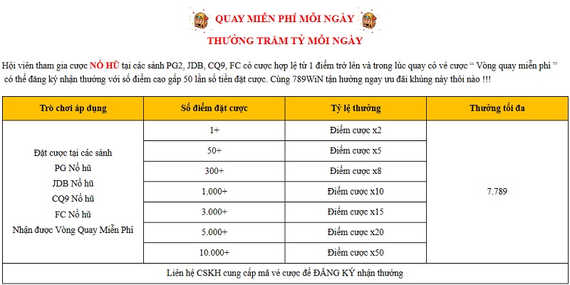 Khuyến mãi 789WIN tặng vòng quay miễn phí Khuyến mãi 789WIN tặng vòng quay miễn phí